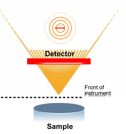 ساختمان اجزای اصلی دستگاه XRF 