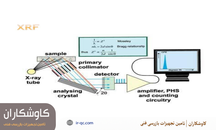 آموزش کالیبراسیون دستگاه آنالیز فلز XRF