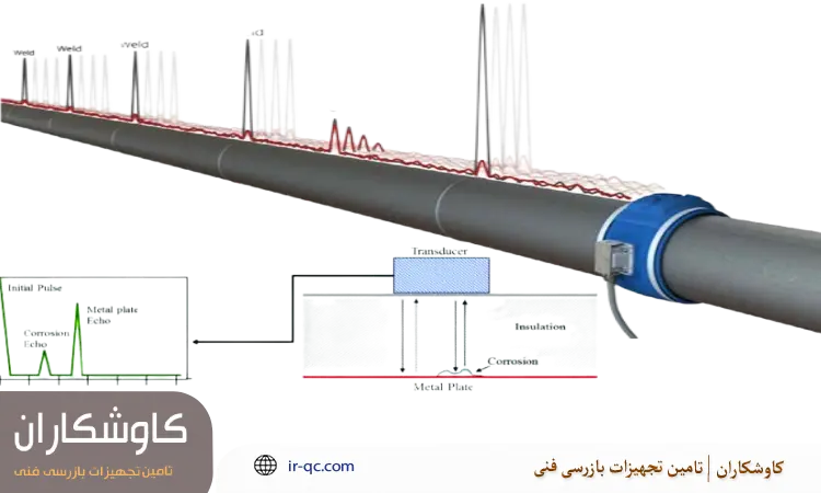تشخیص خوردگی زود هنگام لوله