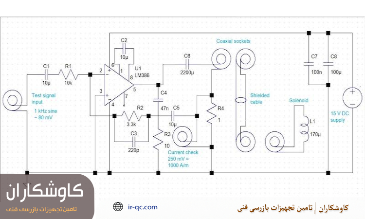 کاربرد گوس متر در پتروشیمی