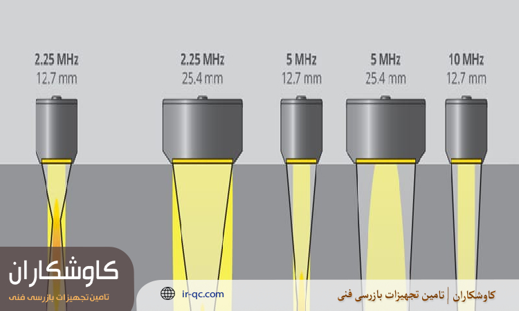 تأثیر قطر بر پراب التراسونیک فلزات نازک