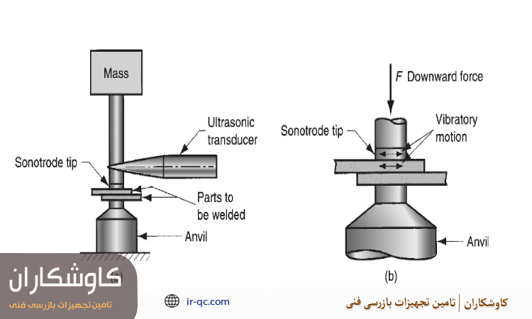 کاهش تنش کانکتور برای محافظت از پراب التراسونیک