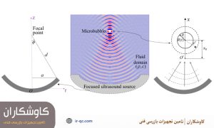 روش های کاهش حباب در کوپلنت التراسونیک