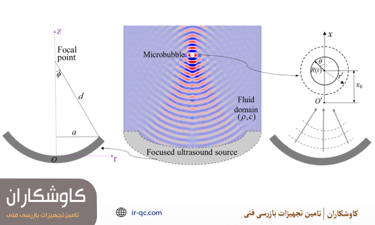 روش های کاهش حباب در کوپلنت التراسونیک