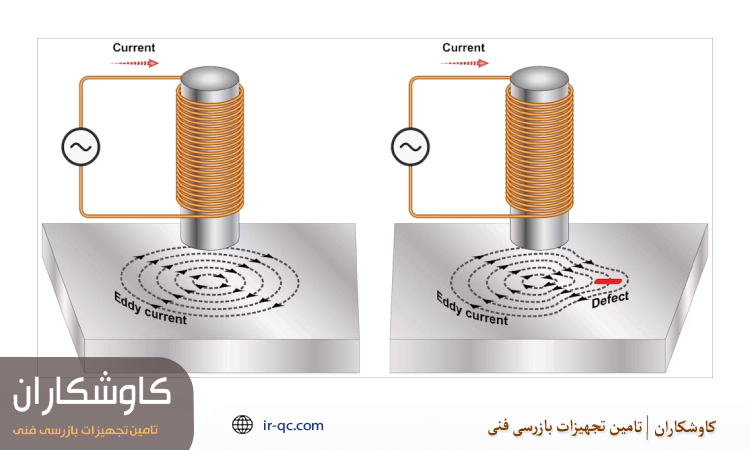 روش های کاهش نویز در تست جریان گردابی
