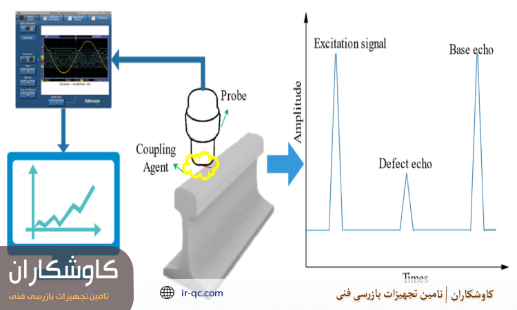 راهکار کاهش نویز در تست آلتراسونیک