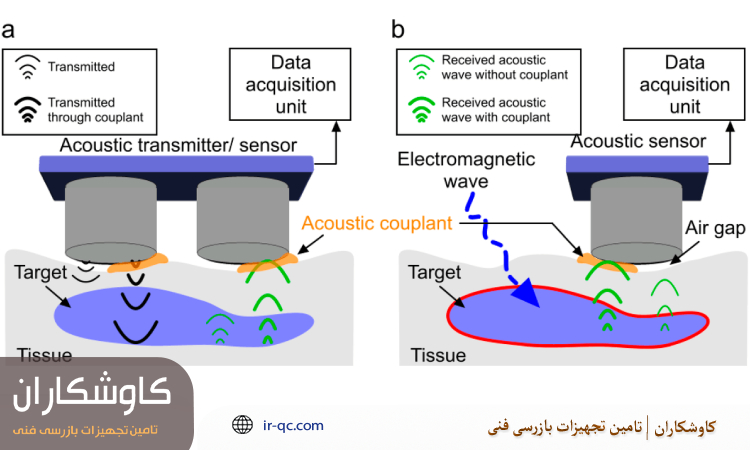استفاده از کوپلنت غیر استاندارد