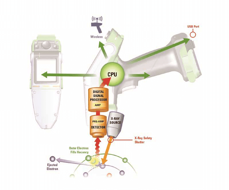اصل کار دستگاه آنالیز فلز xrf