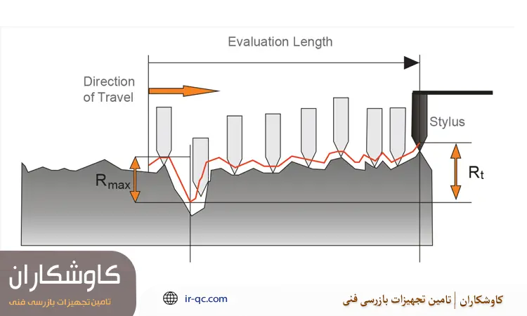 تفاوت پارامتر های زبری سنج