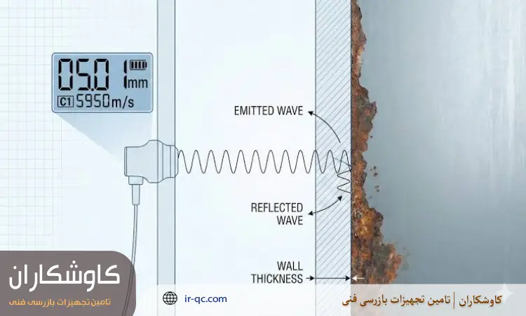 اندازه گیری با ضخامت سنج